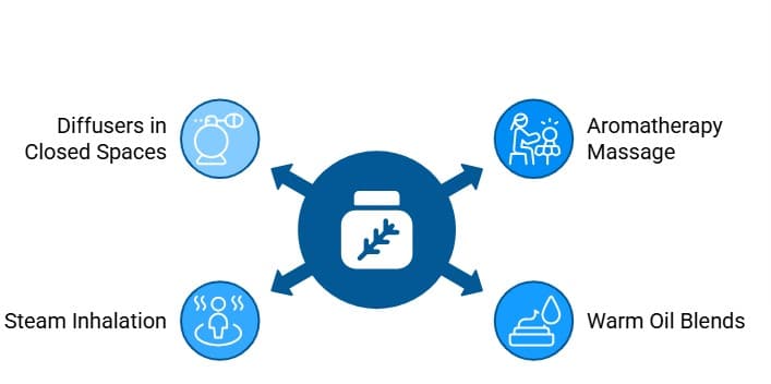 Essential oils for winter