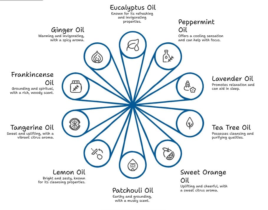 types of aromatherapy oils